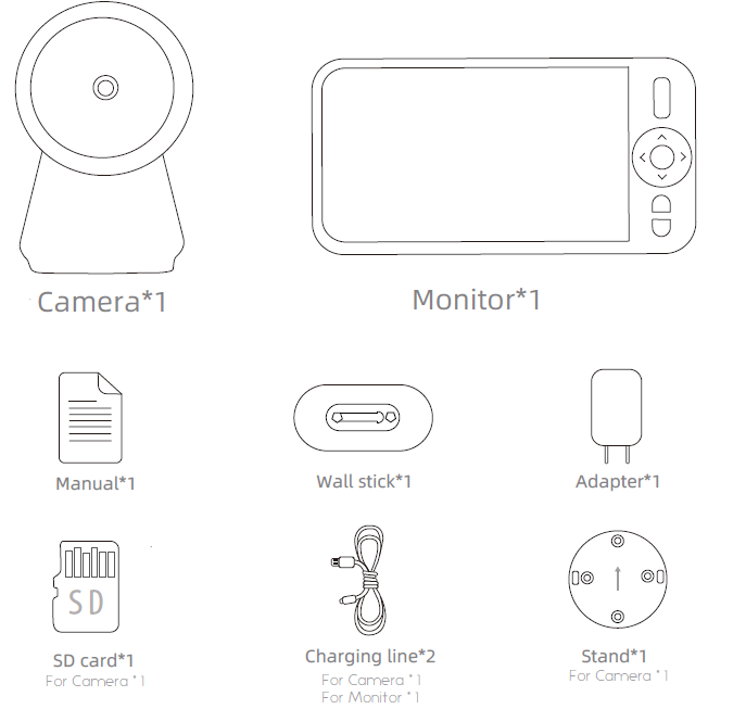 Ellie Baby Monitor-What’s in the box